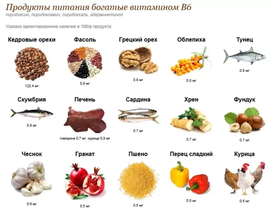 Инфографика с продуктами, богатыми В6: лосось, индейка, фисташки