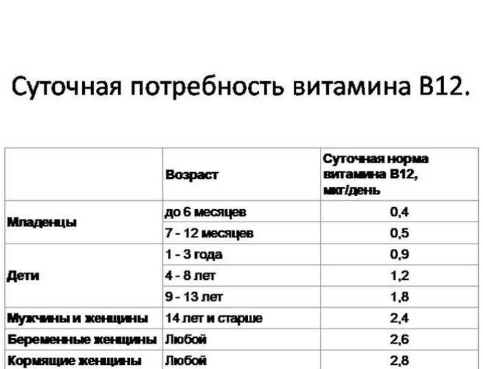 Таблица суточных норм в виде забавных иконок для разных возрастов