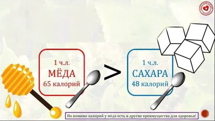 Сравнение ложки меда и ложки сахара с подписями калорийности